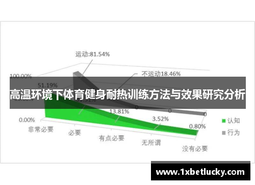 高温环境下体育健身耐热训练方法与效果研究分析