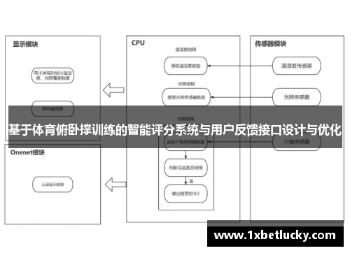 基于体育俯卧撑训练的智能评分系统与用户反馈接口设计与优化