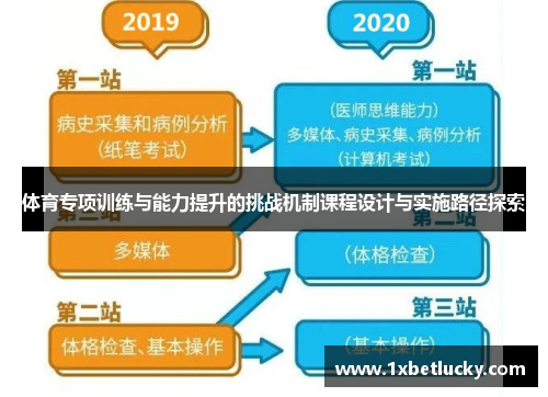 体育专项训练与能力提升的挑战机制课程设计与实施路径探索