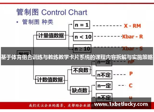 基于体育组合训练与教练教学卡片系统的课程内容拆解与实施策略